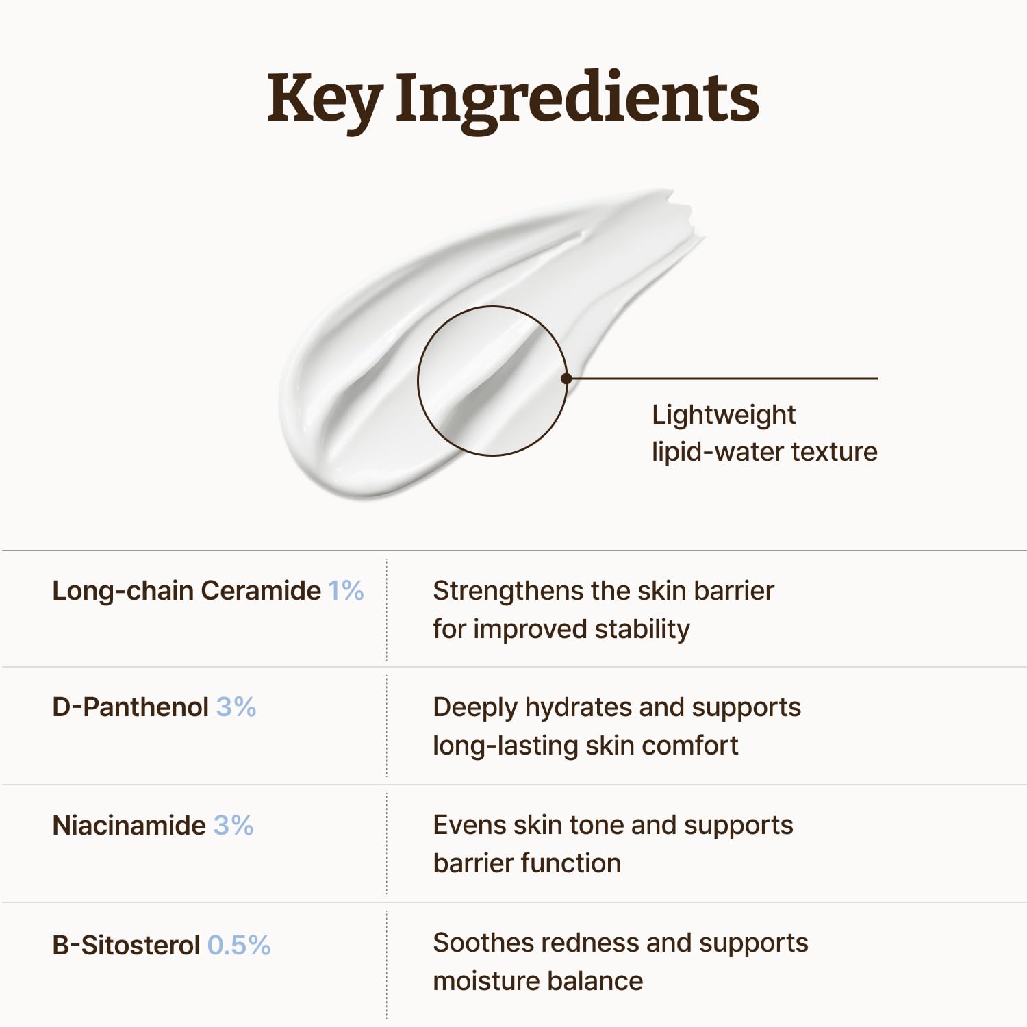 Dr. Reju-All Advanced LC-Ceramide Barrier Cream - key ingredinents Dr. Reju All Advanced LC Ceramide Barrier Cream key ingredinents
